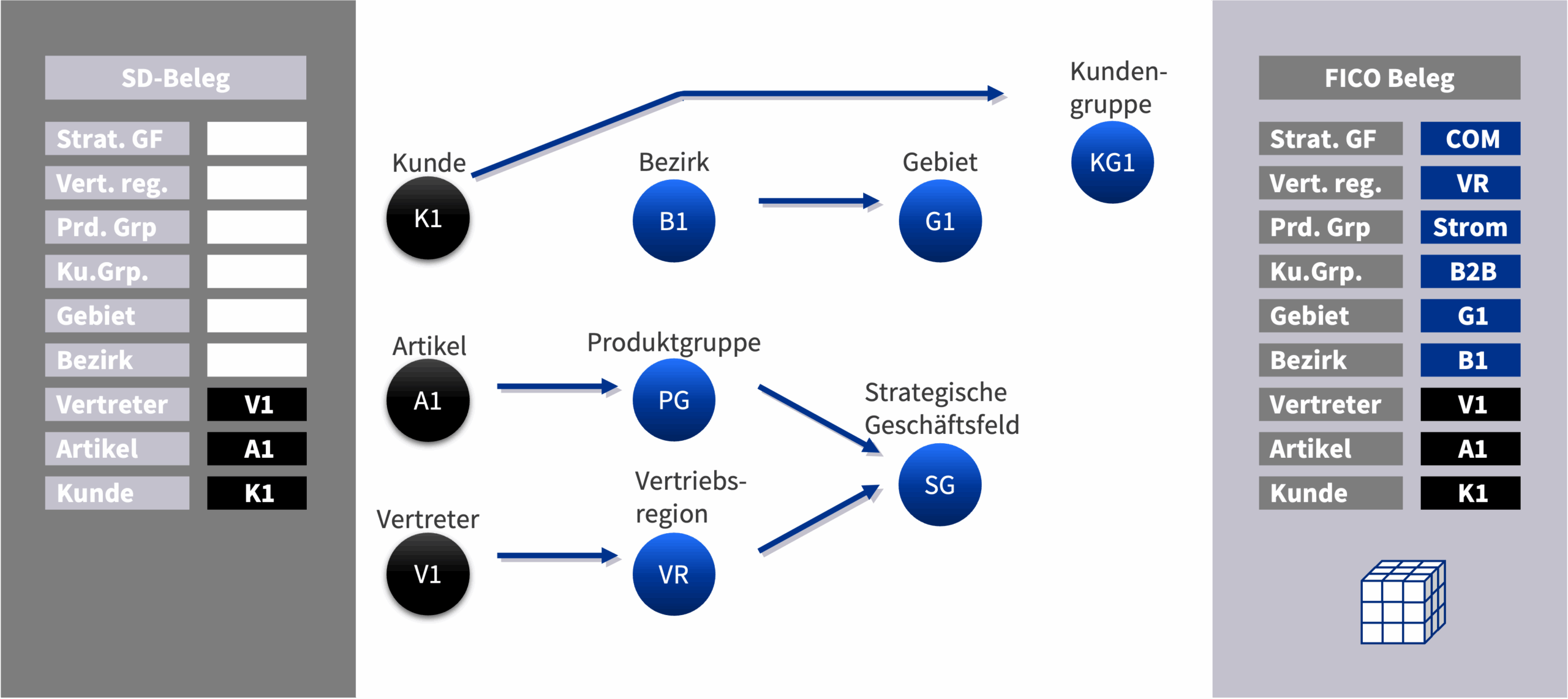 Merkmalsableitung
